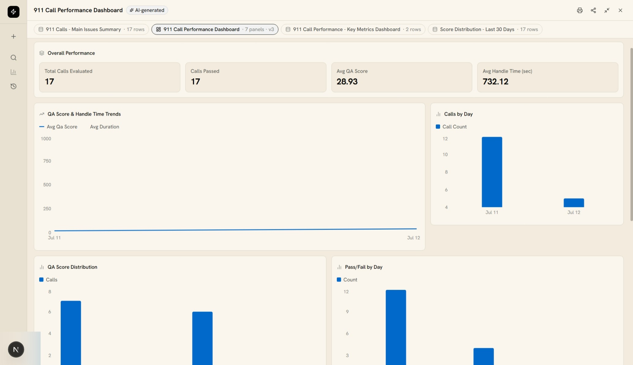 AI-generated multi-panel analytics dashboard